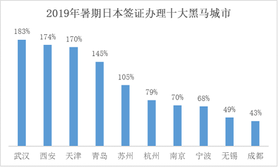 7月31日起日本跟团游可在线办签证 武汉成暑期