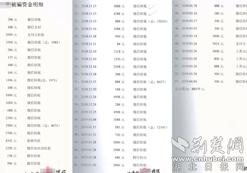 被骗资金明细（截图）法器未能助其转运 经济危机让她雪上加霜小周刚参加