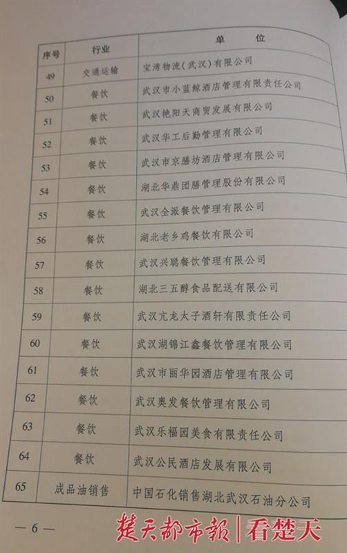 名单来了！武汉市通报表彰疫情防控市场保供突出贡献企业