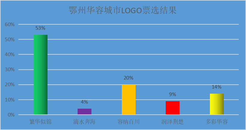 鄂州市区人口多少_沈阳市区人口多少(3)