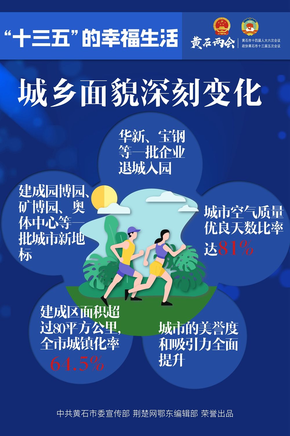 2021黄石人口_2021黄石樱花节图片