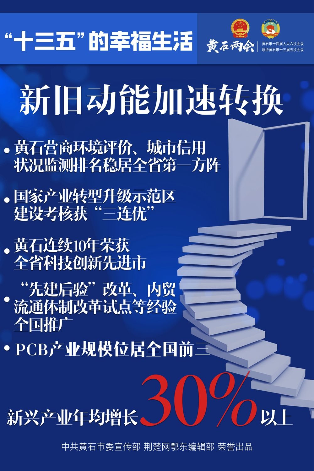 黄石人口2021_2021湖北黄石报名人数分析 203人报考同一岗位,仅6人通过审核 截止