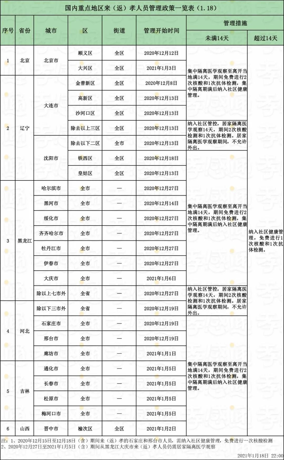 青岛外地人口核酸检测_青岛核酸检测报告图片(3)