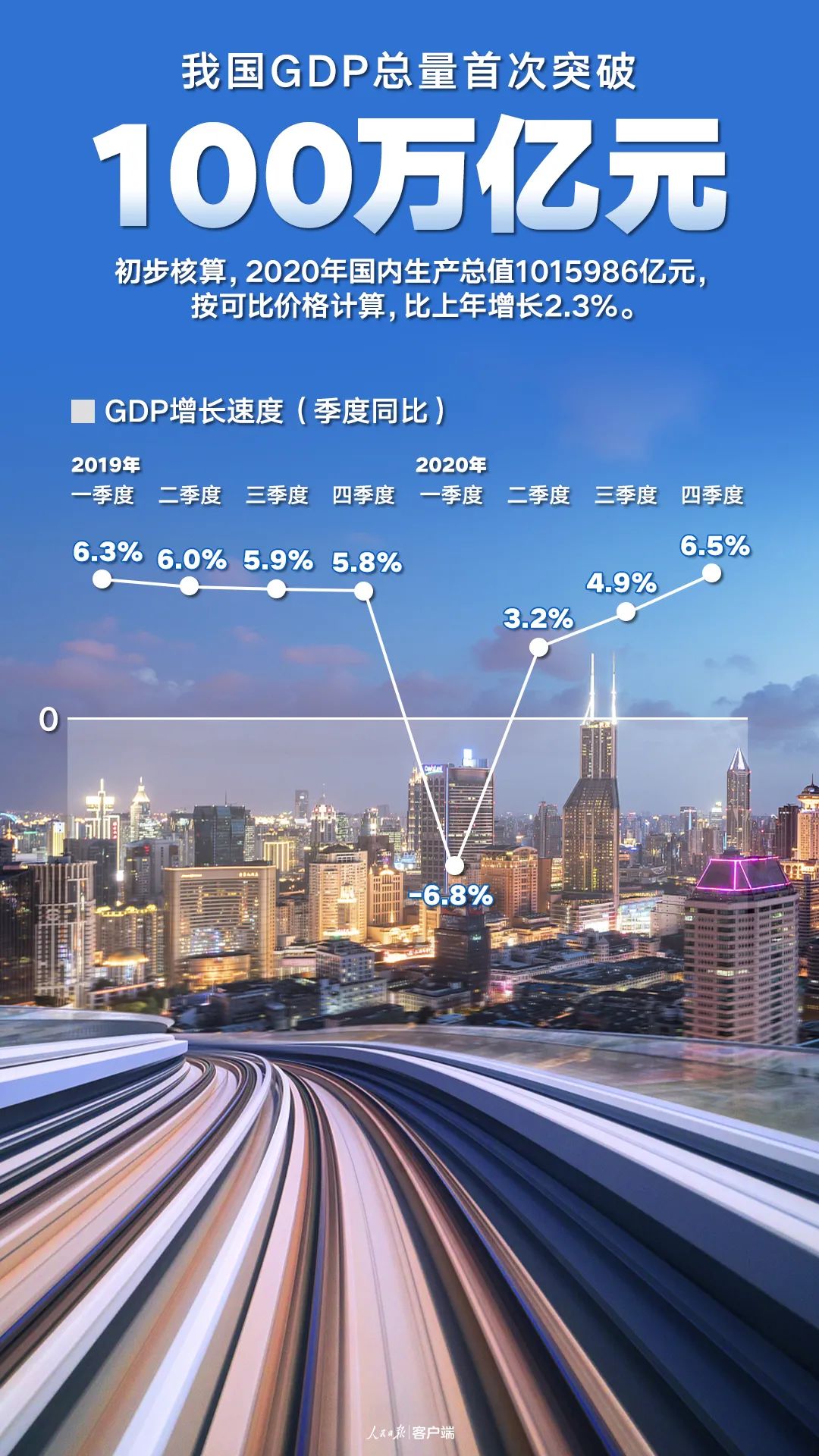 来源:人民日报客户端,制作:王宇峰,王威,冯慧文本期编辑:胡程远,李娜