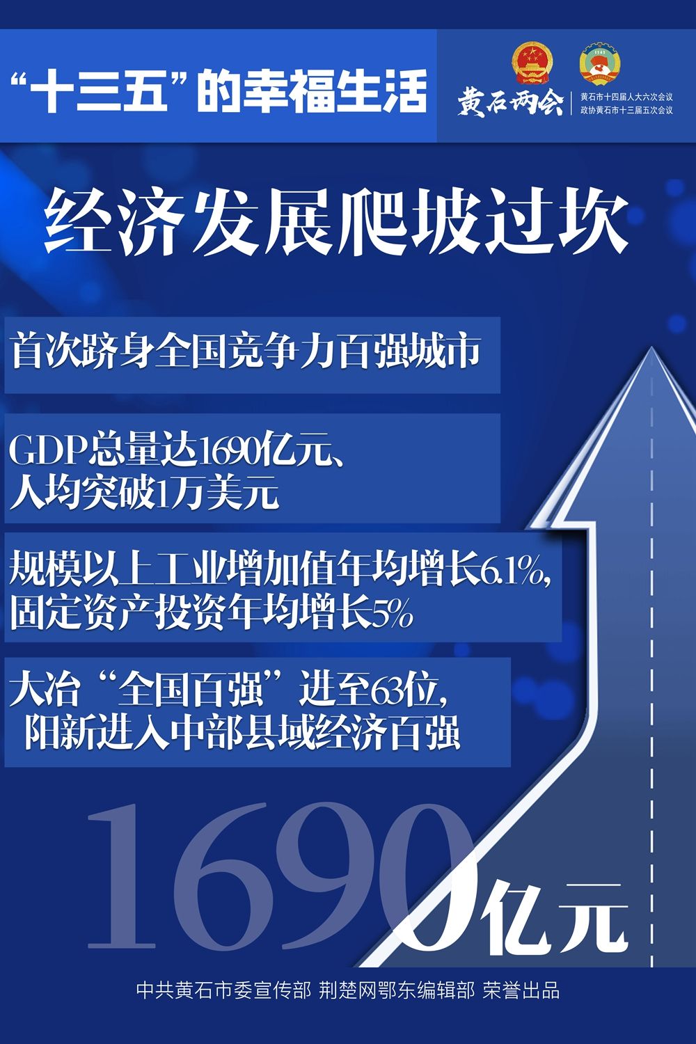 黄石人口2021_2021湖北黄石报名人数分析 203人报考同一岗位,仅6人通过审核 截止
