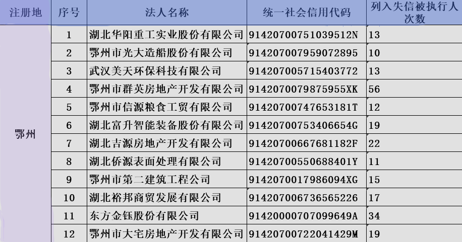 姓名人口_中国最新人口报告,看看什么名字最火,有多少人和你重名(2)