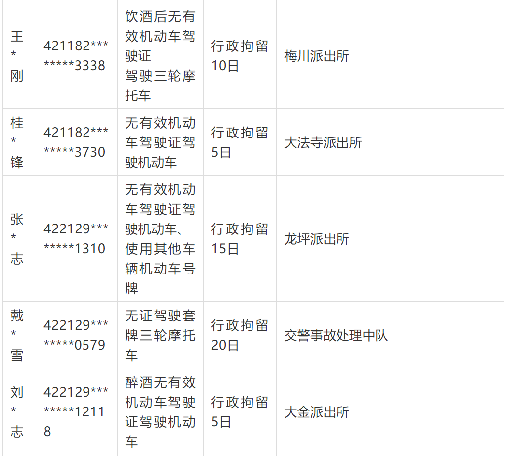 湖北武穴市姓戴人口多少_湖北地图(2)
