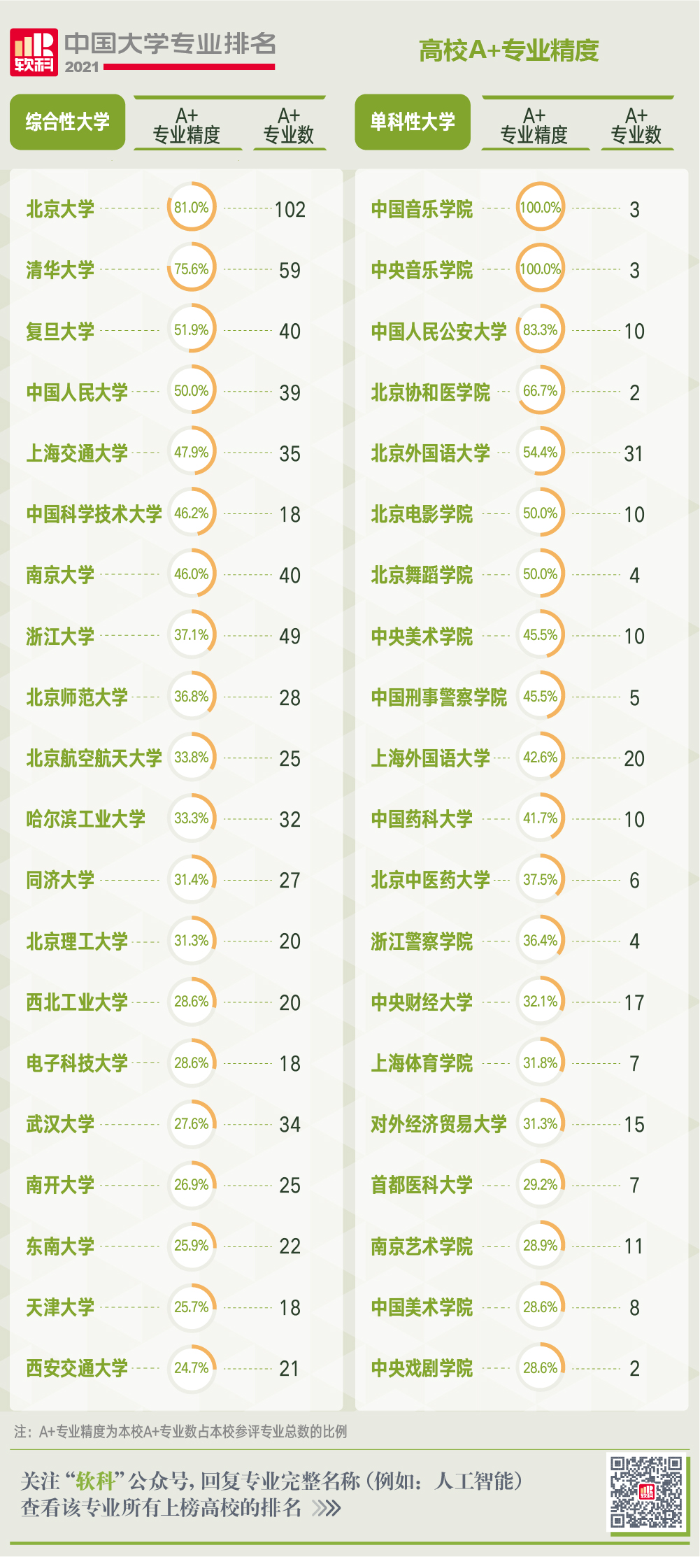 上戏排名_胡歌上戏发言照片(2)