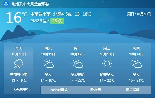 一场秋雨一场寒 未来一周荆州的天气是这样的