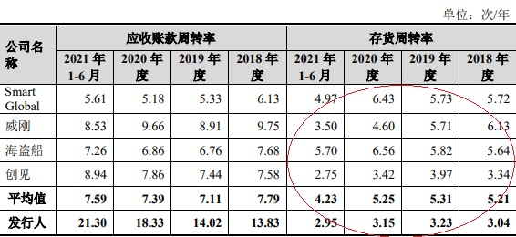 江波龙现金流屡负存货高周转较慢 控股股东为贿案证人