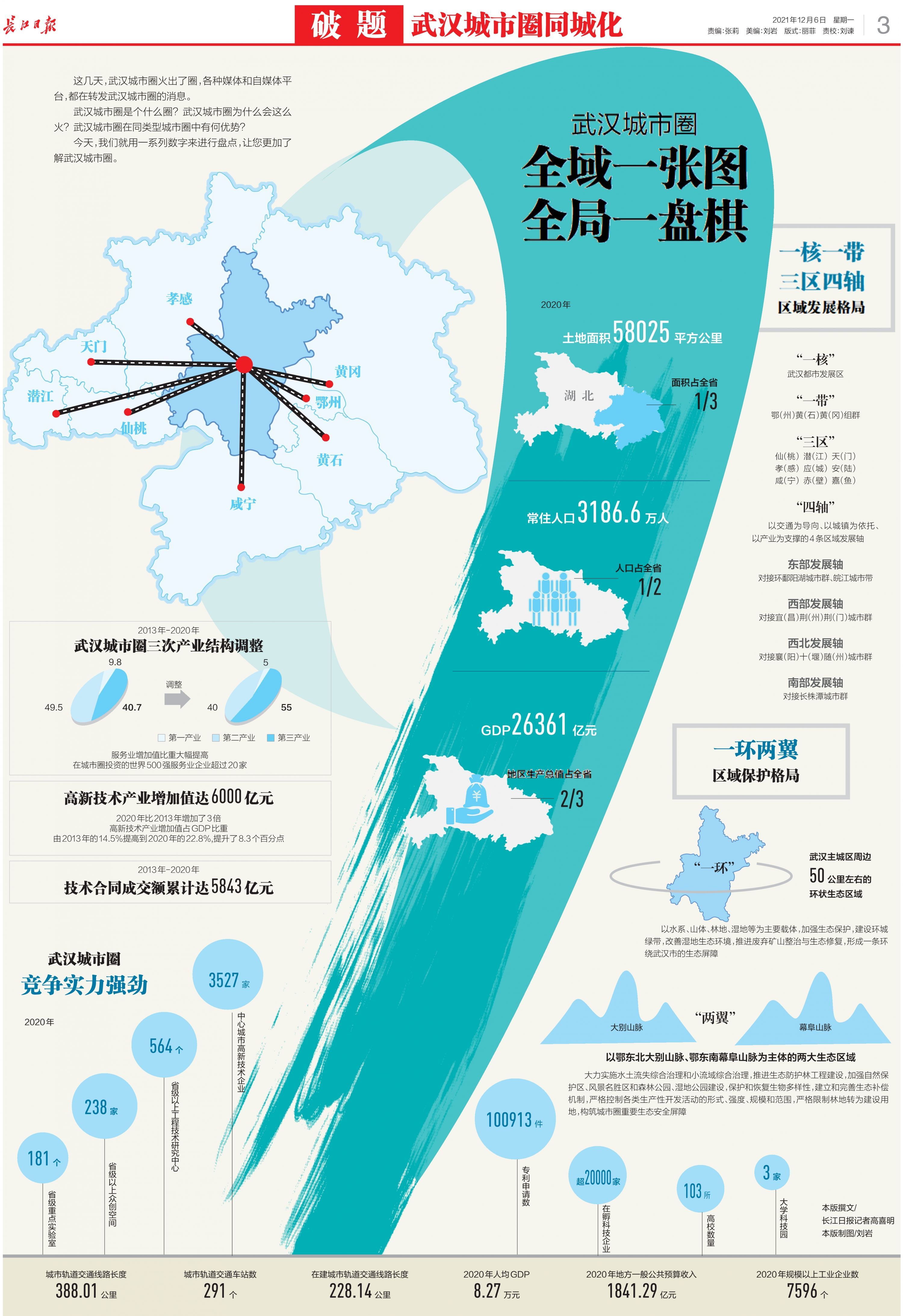 武汉城市圈：全域一张图，全局一盘棋
