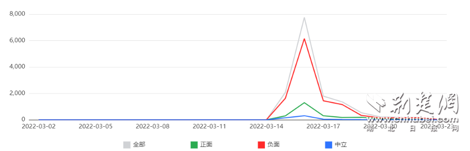 康师傅舆论走势.png