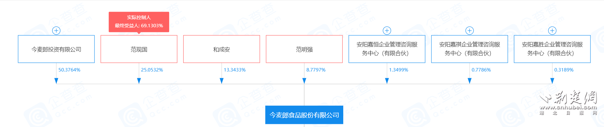 今麦郎食品股份有限公司-股权穿透图谱-2022-03-23_看图王.png