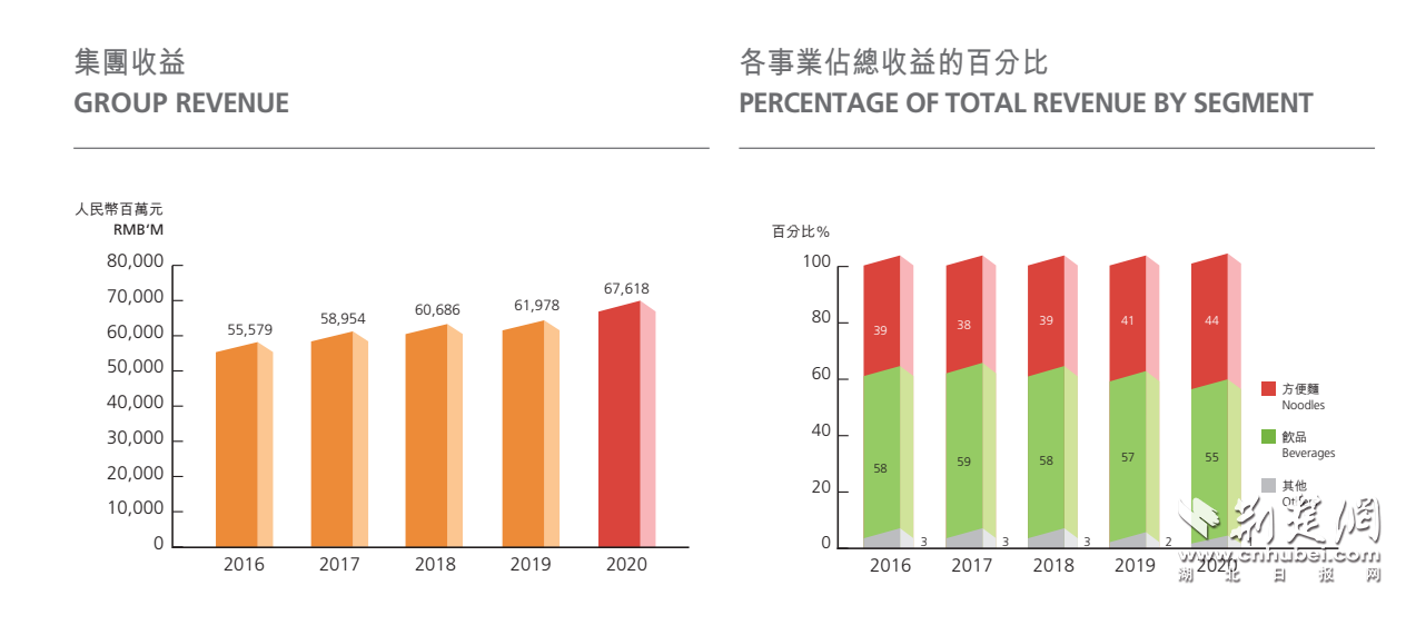 康师傅营收.png