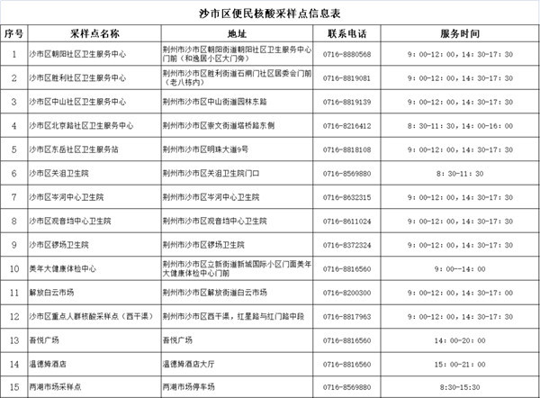 免费做核酸地点怎么查 cd0a2f0645fd331d6856fbe098732976.jpeg