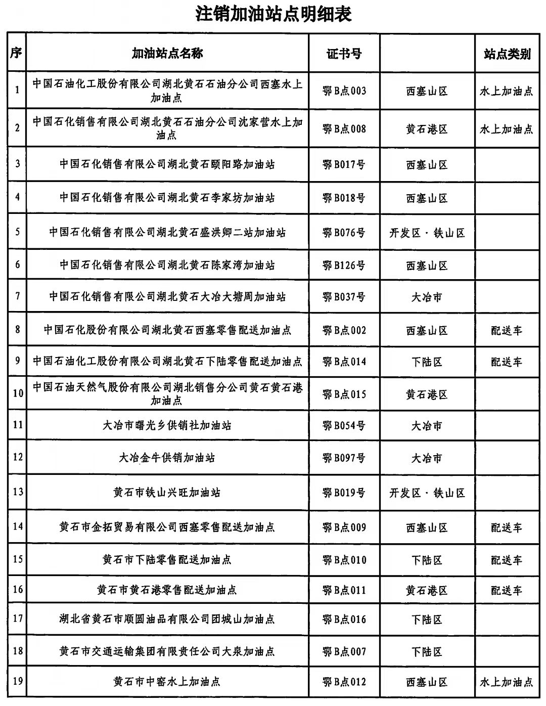 토토 결과 결과