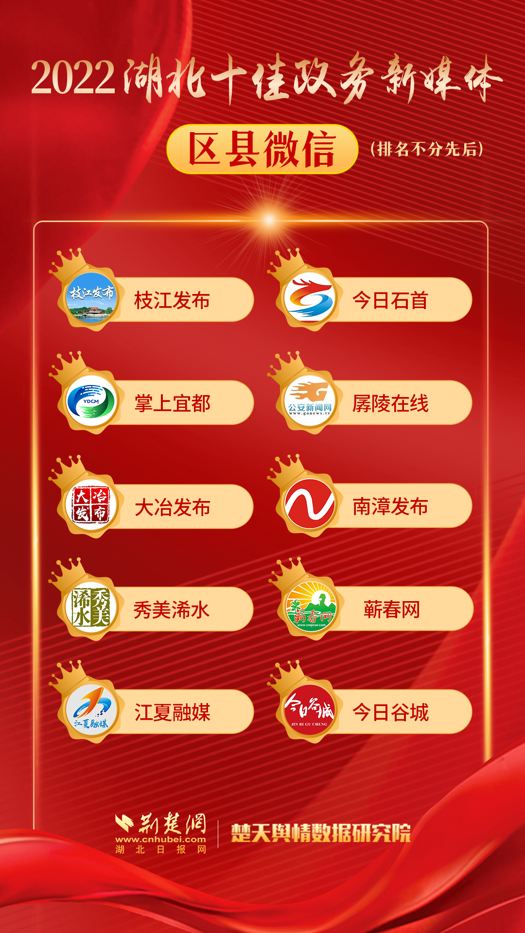 海報-2022十佳政務(wù)新媒體榜單-3.png.png