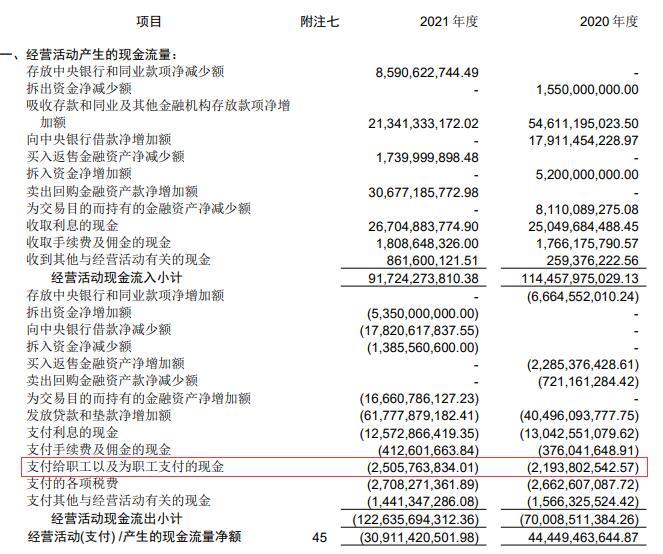 广州银行2021年净利降8%为41亿 计提信用减值损失77亿