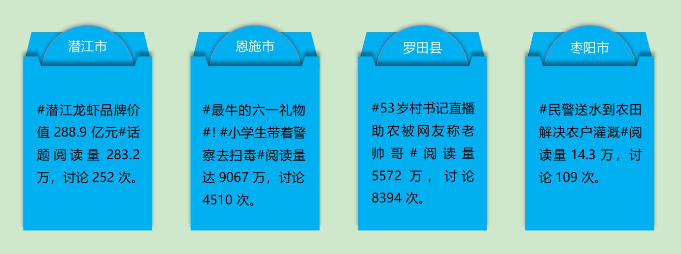 湖北区县传播指数6月榜：潜江市、枣阳市和应城市位居前三