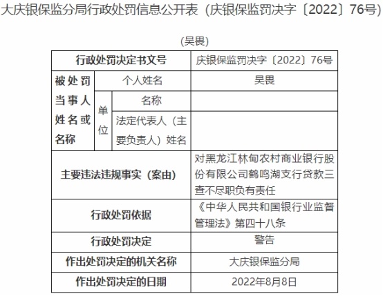 林甸农商行某支行违规被罚 第一大股东为大庆农商行