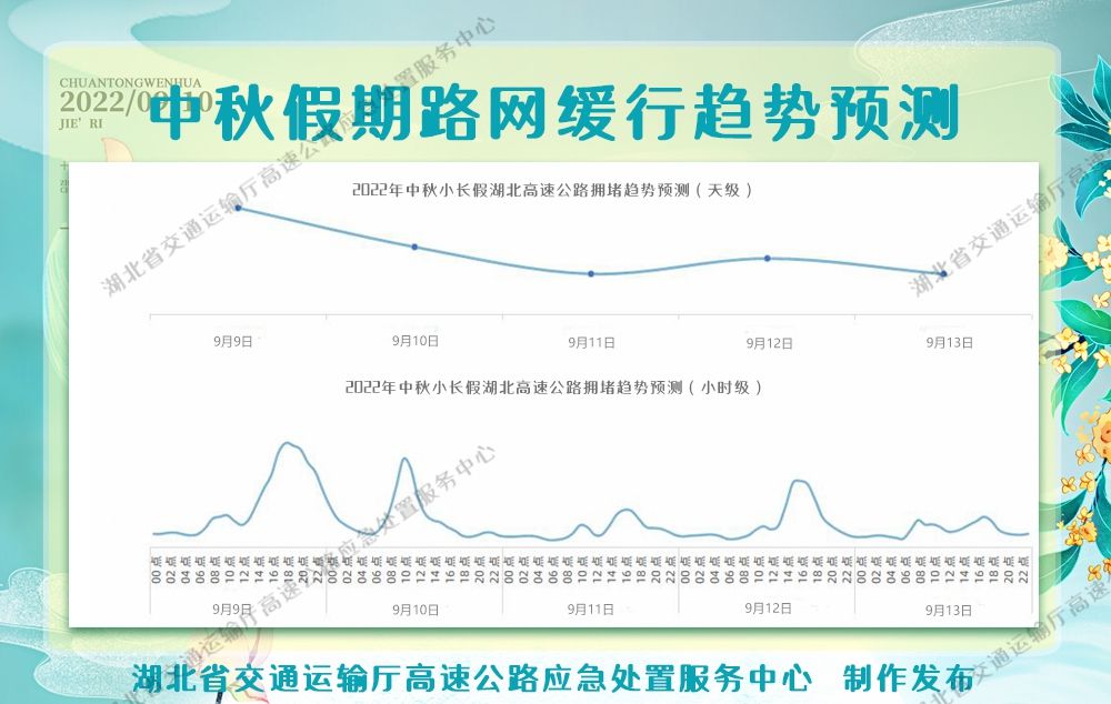 7缓行趋势预测.jpg.jpg