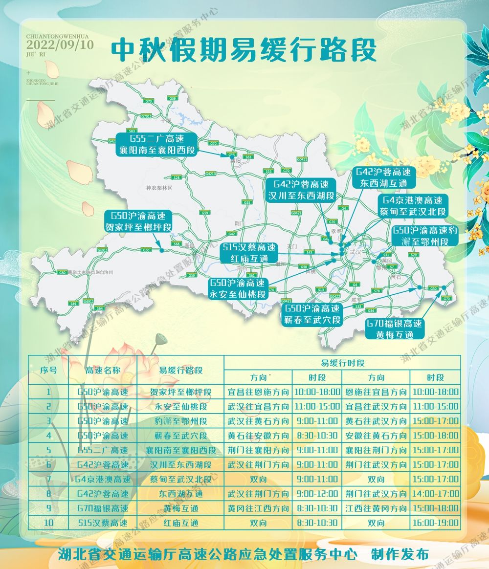4易缓行路段.jpg.jpg