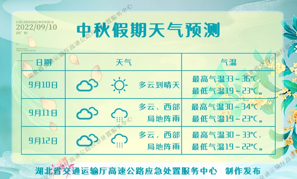 2天气预测.jpg.jpg