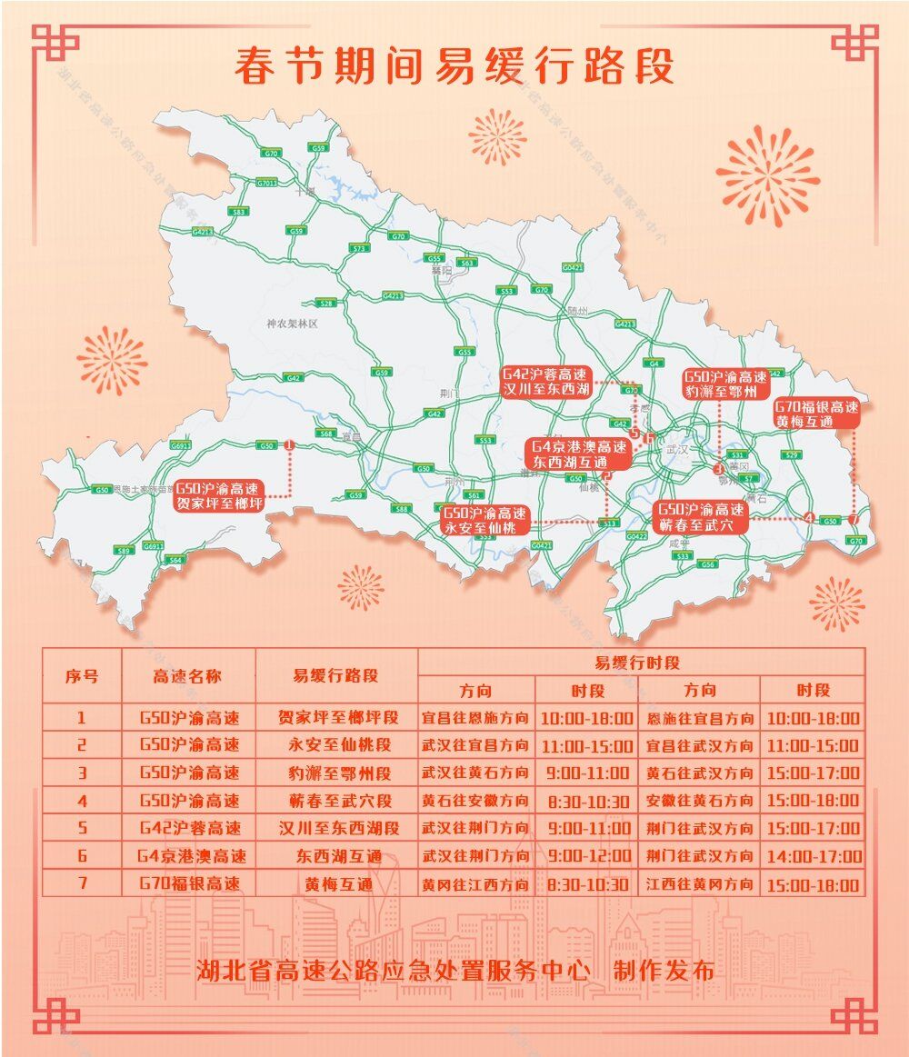 图4春节期间易缓行路段_proc.jpg.jpg