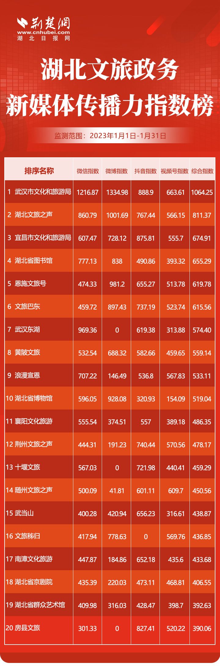 综合榜单.jpg.jpg