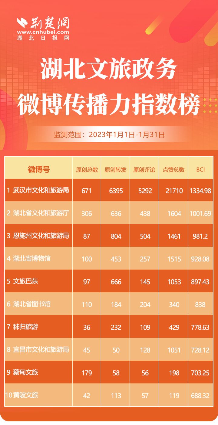 微博榜单.jpg.jpg