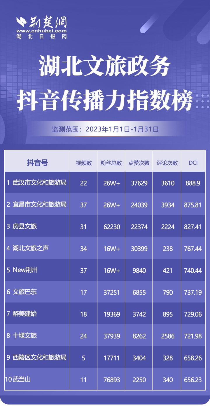 抖音榜单.jpg.jpg