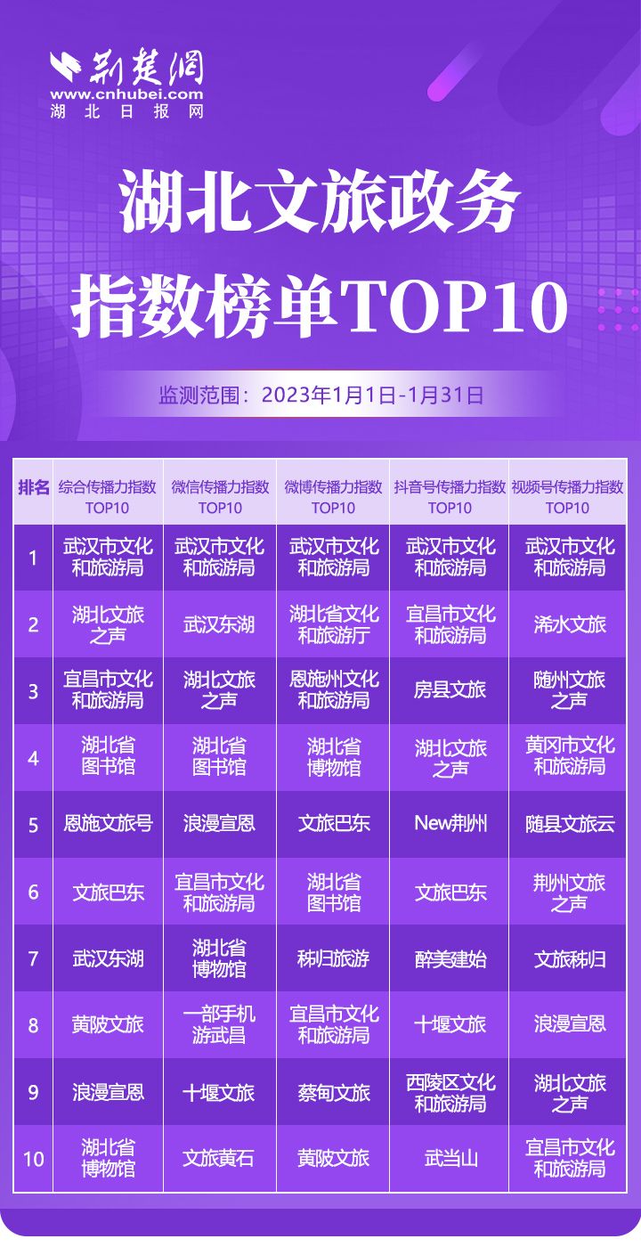 政务paihang.jpg.jpg