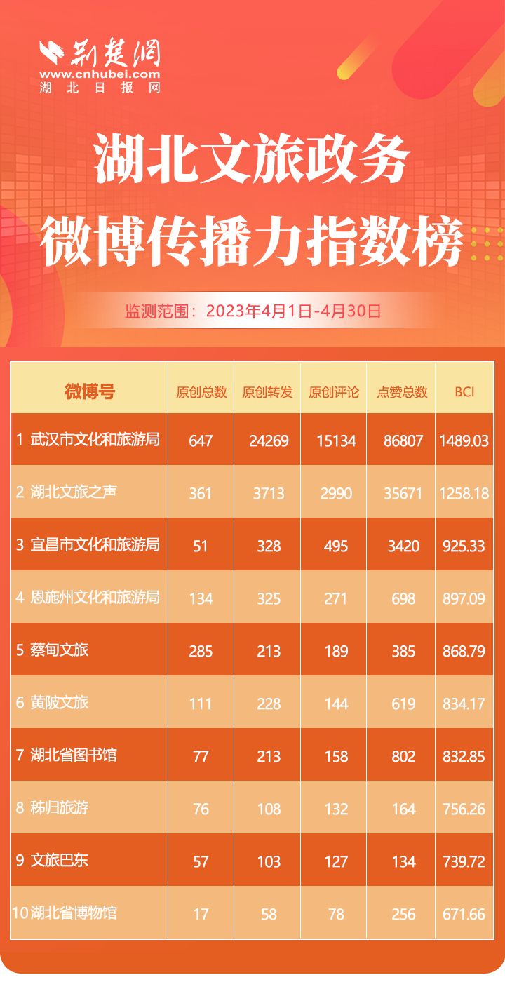 微博榜單4月.png.png