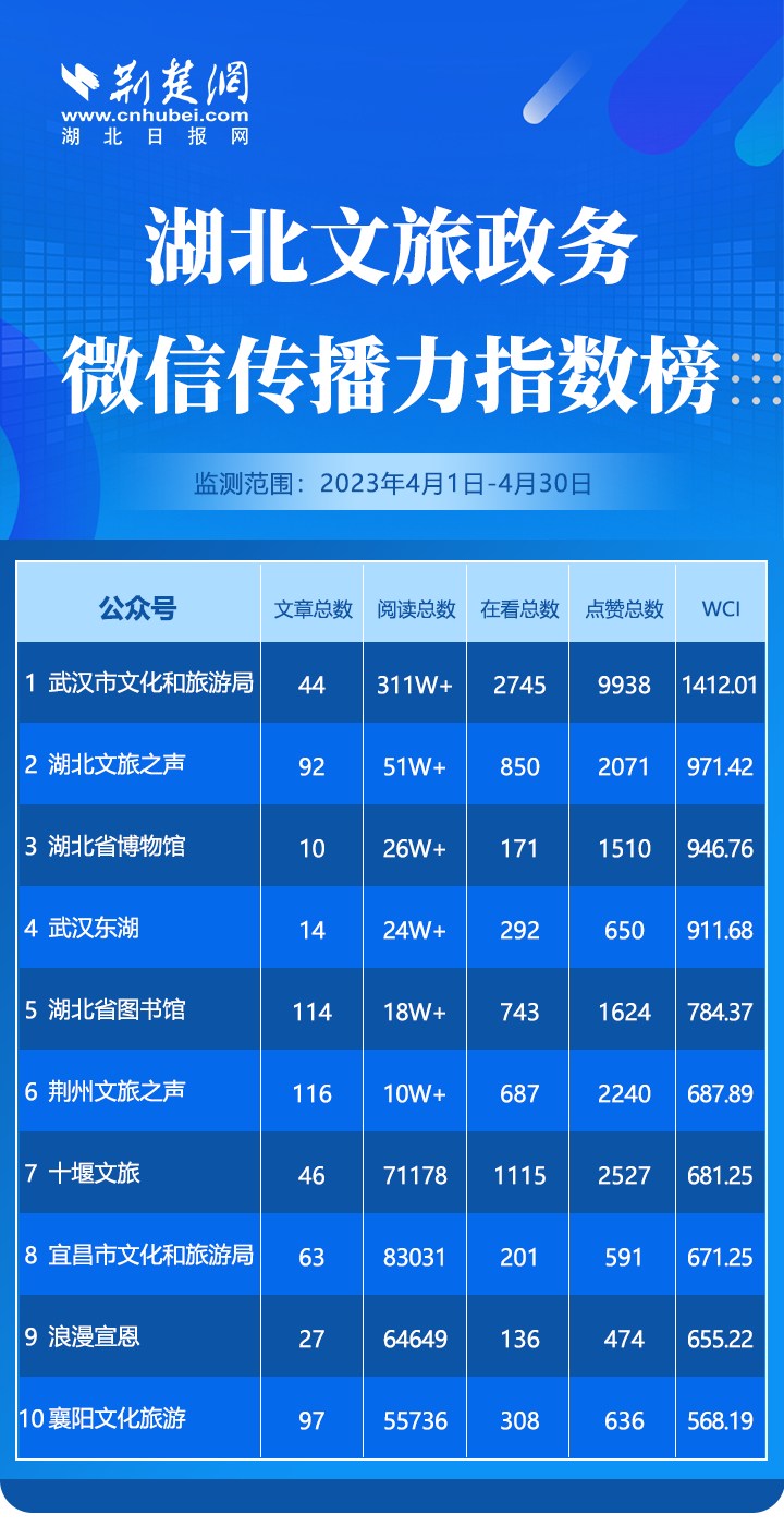 微信榜單4月.png.png