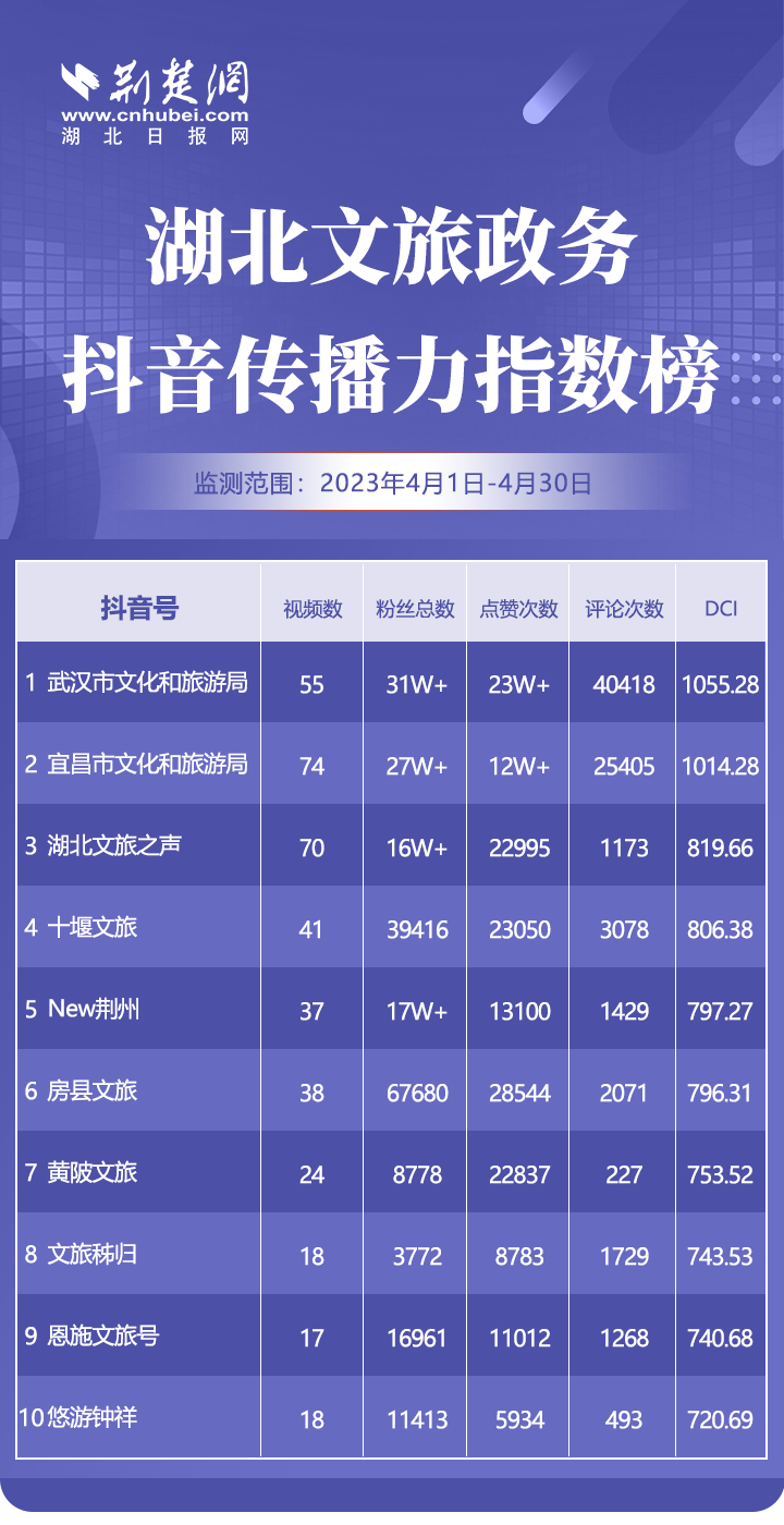 抖音榜單4月.png.png