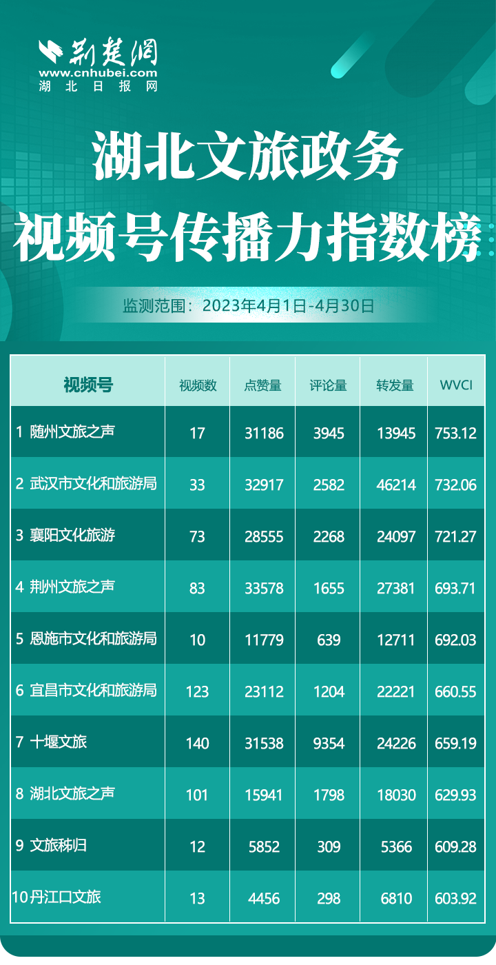 視頻號(hào)榜單4月.png.png