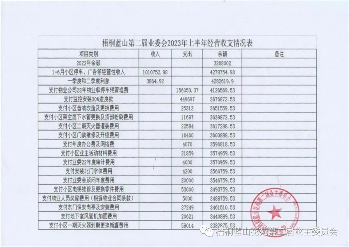 杭州一小区年赚200余万元给业主分红，业委会：账户余额还有333万元-荆楚网-湖北日报网