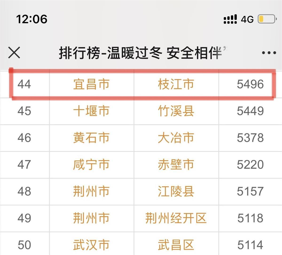 宜昌市枝江市以各种形式开展冬季应急科普活动-荆楚网-湖北日报网