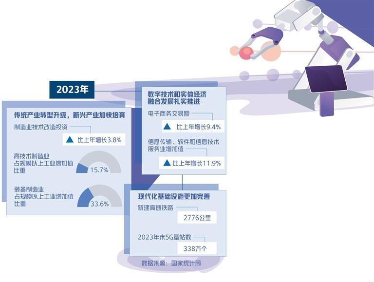 科技创新引领现代化产业体系建设-荆楚网-湖北日报网