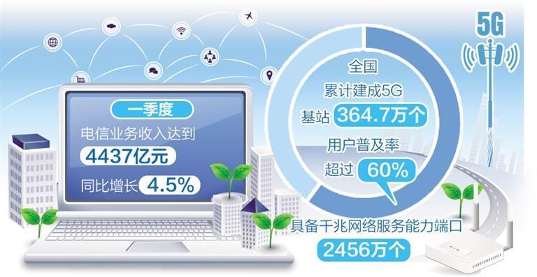 我国互联网行业综合实力显著增强-荆楚网-湖北日报网