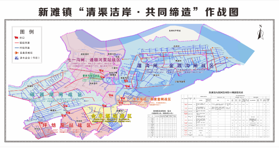 威斯尼斯人wns888洪湖市新滩镇：推进流域综合治理 严守四湖流域最后防线