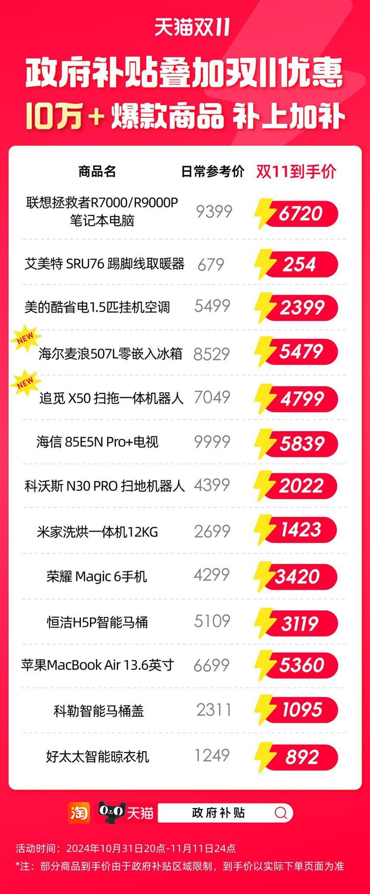 润信云：中小企业补贴专场，限时1折抢购香港，美国低至3元/月，湖北4核4G低至11元/月  第1张