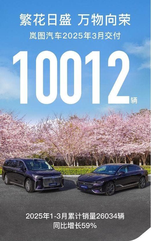 一个月内有10,000辆汽车会破裂！ Dongfeng Lantu的3月
