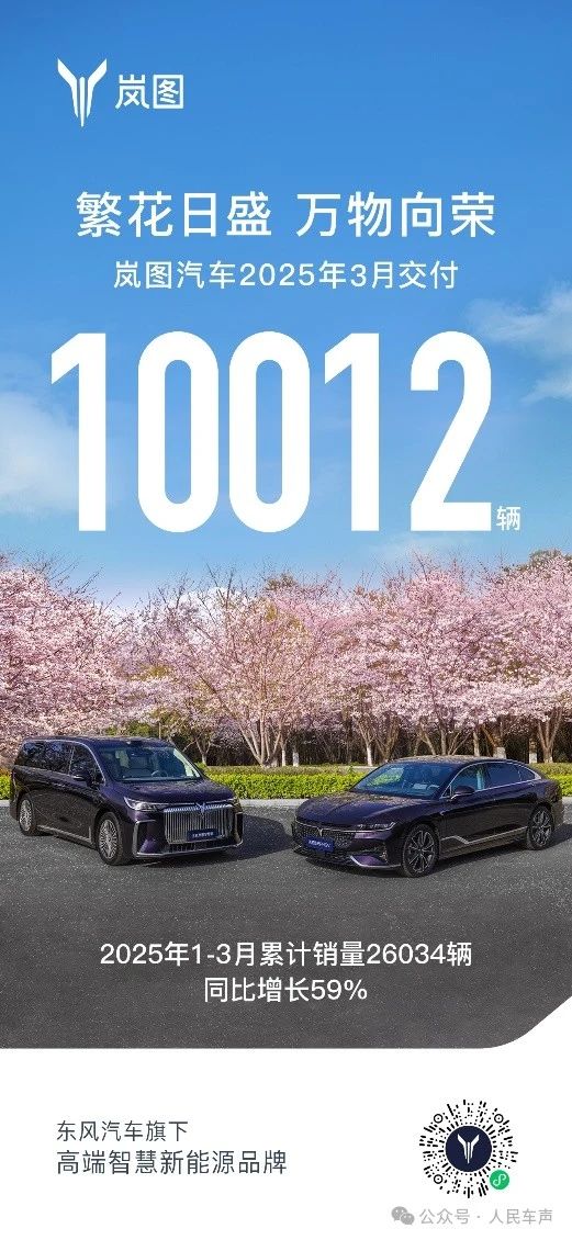 强大的势能！ Lantu Auto在3月交付了10,012辆汽车，