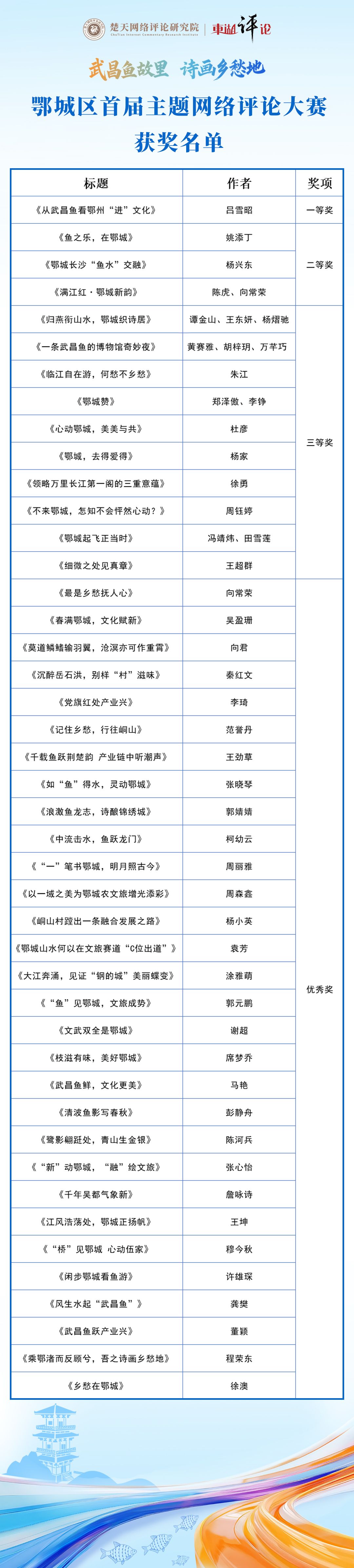 获奖名单444.jpg.jpg