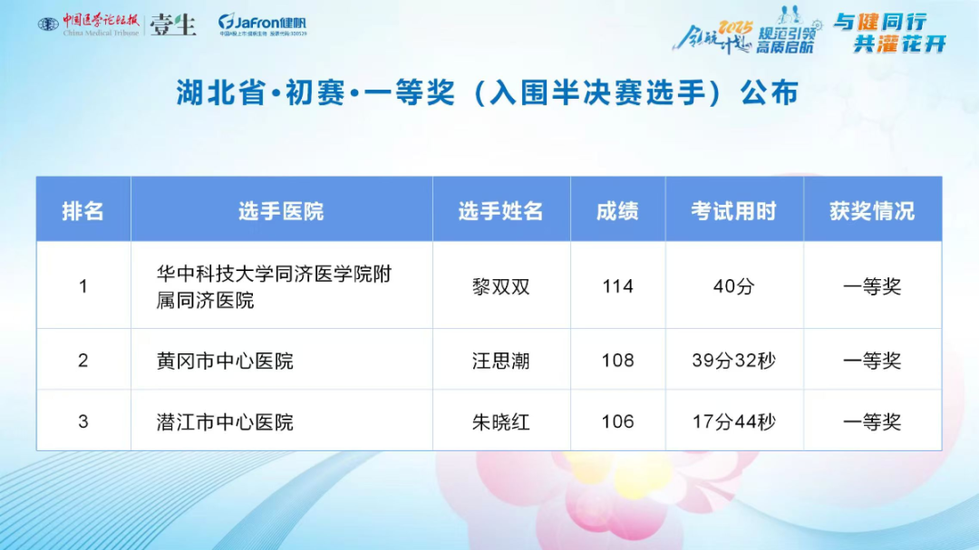 清洁Qianjiang Central Hospita