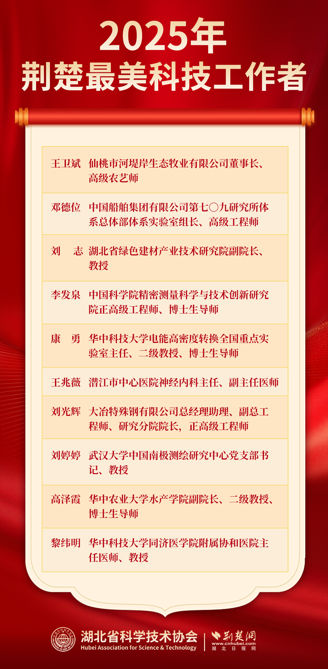 2025年“荆楚最美科技工作者”名单22.png.png