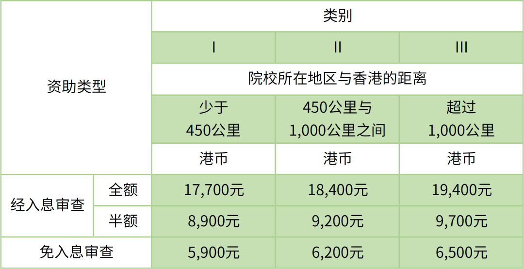 ѧй½ʽ19,400ԪңƵĵص
