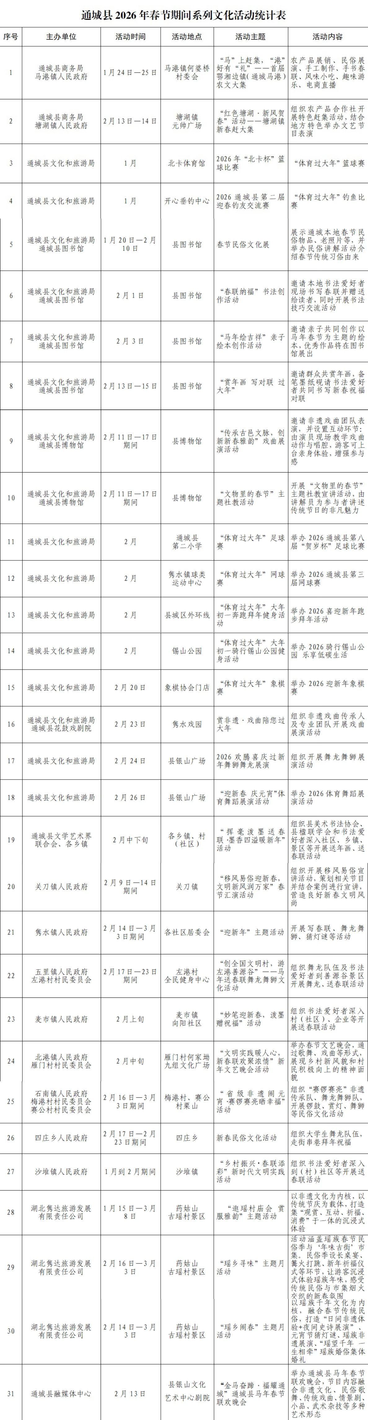 通城年味抢先看2026年春节文化活动最全指南来了！(图12)