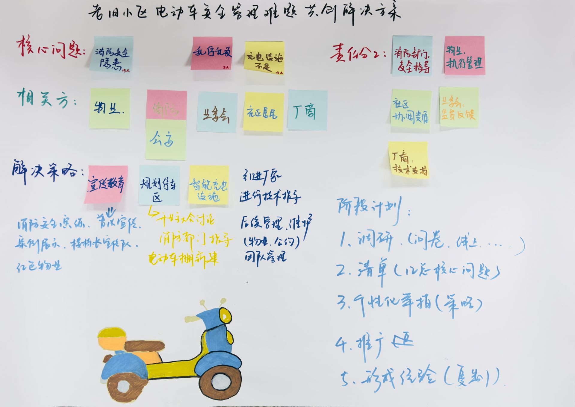 “三方联动”高频问题研讨.jpg.jpg